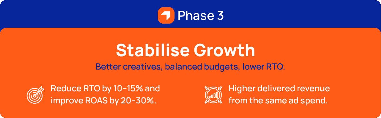 ecomsetu web desktop updated version 14 11 2025 22