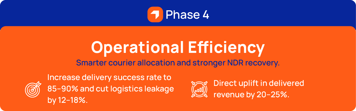 ecomsetu web desktop updated version 14 11 2025 23