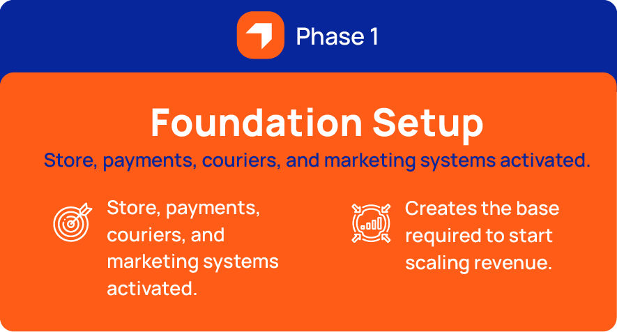 ecomsetu web desktop updated version 14 11 2025 tablet view 10