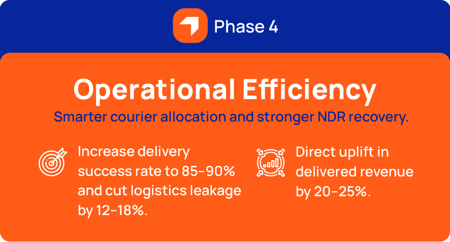 ecomsetu web desktop updated version 14 11 2025 tablet view 13