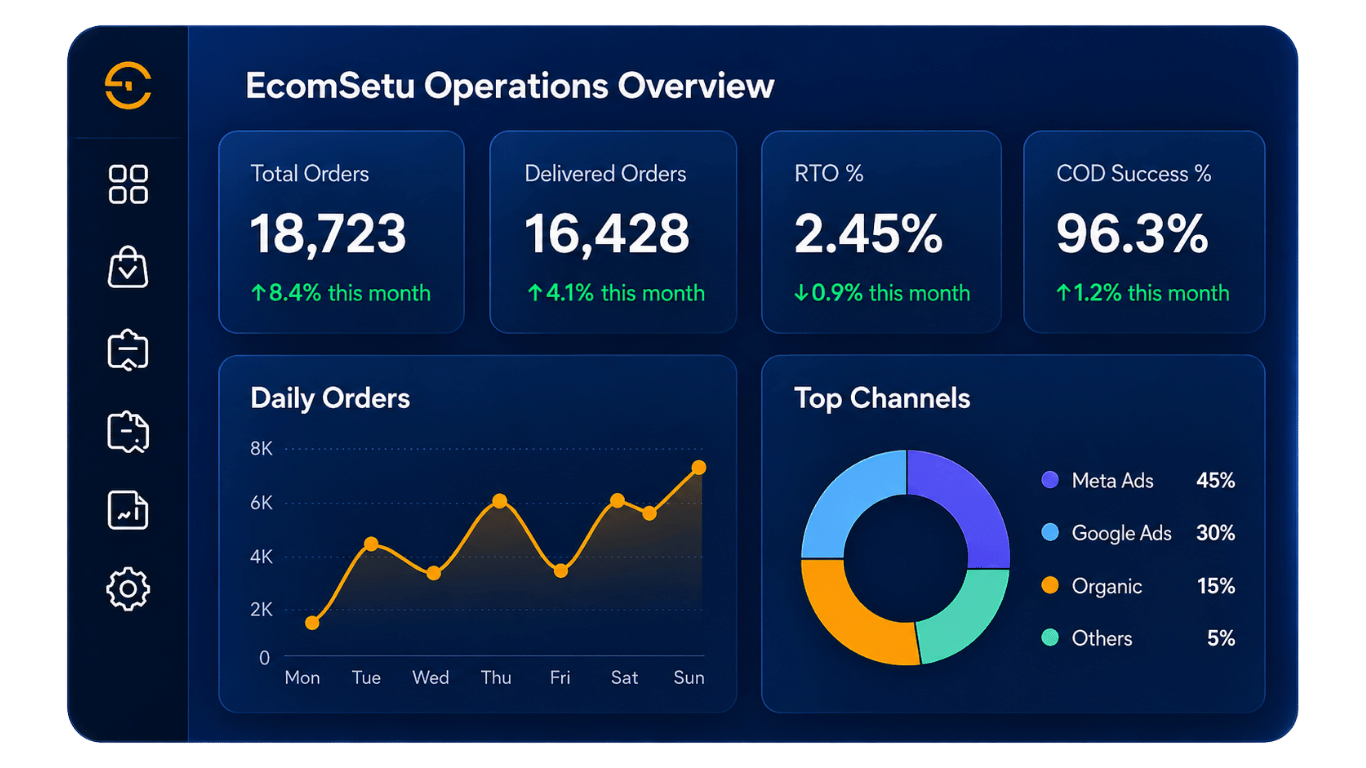 EcomSetu operations dashboard